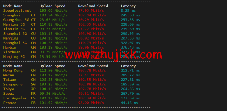 lightnode：土耳其 VPS，1 核/2G 内存/50G 硬盘/1000GB 流量，月付.71，解锁流媒体/小时计费，简单测评