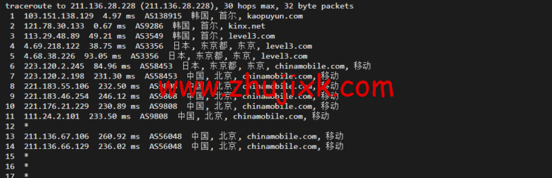 lightnode：韩国 VPS，1 核/2G 内存/50G 硬盘/1000GB 流量，月付.71，解锁流媒体/小时计费，简单测评