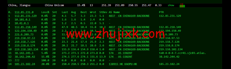 lightnode：美国硅谷 VPS，1 核/2G 内存/50G 硬盘/1000GB 流量，月付.71，解锁流媒体/小时计费，简单测评