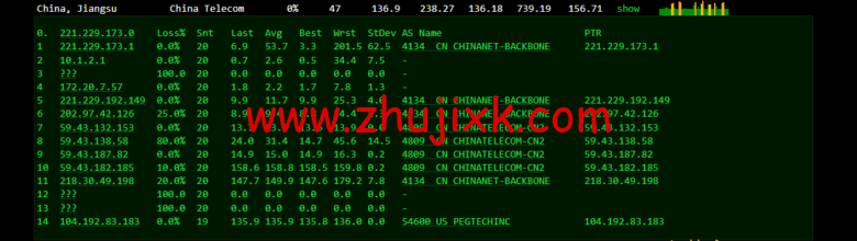 raksmart：美国圣何塞云服务器，大陆优化（部分地区回程三网 cn2）网络，简单测评