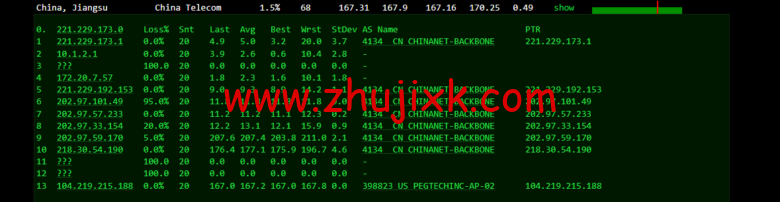 raksmart:美国洛杉矶云服务器,大陆优化网络,简单测评 raksmart:美国洛杉矶云服务器,大陆优化网络,简单测评