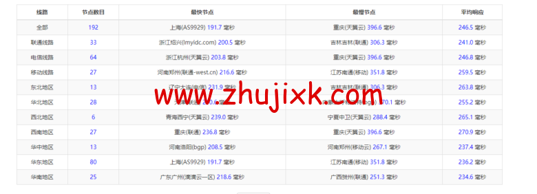 lightnode:美国华盛顿 VVPS,1 核/2G 内存/50G 硬盘/1000GB 流量,月付.71,解锁流媒体/小时计费,简单测评 lightnode:美国华盛顿 VVPS,1 核/2G 内存/50G 硬盘/1000GB 流量,月付.71,解锁流媒体/小时计费,简单测评