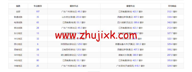lightnode:新加坡 VPS,1 核/2G 内存/50G 硬盘/1000GB 流量,月付.71,解锁流媒体/小时计费,简单测评 lightnode:新加坡 VPS,1 核/2G 内存/50G 硬盘/1000GB 流量,月付.71,解锁流媒体/小时计费,简单测评