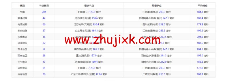raksmart：美国圣何塞云服务器，大陆优化（部分地区回程三网 cn2）网络，简单测评