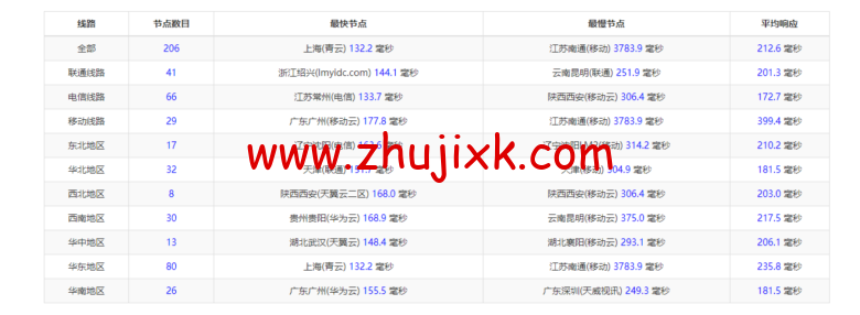 raksmart:美国洛杉矶云服务器,大陆优化网络,简单测评 raksmart:美国洛杉矶云服务器,大陆优化网络,简单测评