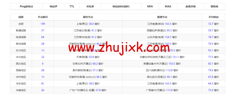 raksmart:日本云服务器,大陆优化网络(部分地区 cn2,as4837 回国),简单测评 raksmart:日本云服务器,大陆优化网络(部分地区 cn2,as4837 回国),简单测评