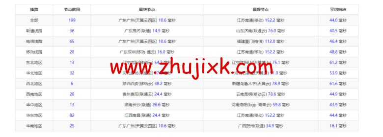 raksmart:香港云服务器,精品网络,简单测评 raksmart:香港云服务器,精品网络,简单测评