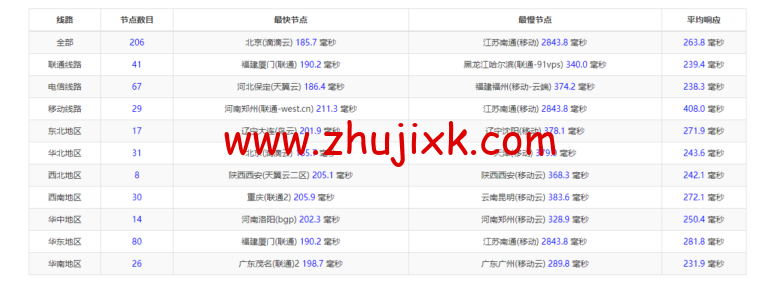 lightnode：土耳其 VPS，1 核/2G 内存/50G 硬盘/1000GB 流量，月付.71，解锁流媒体/小时计费，简单测评