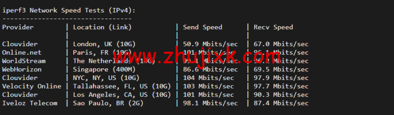 lightnode:美国华盛顿 VVPS,1 核/2G 内存/50G 硬盘/1000GB 流量,月付.71,解锁流媒体/小时计费,简单测评 lightnode:美国华盛顿 VVPS,1 核/2G 内存/50G 硬盘/1000GB 流量,月付.71,解锁流媒体/小时计费,简单测评