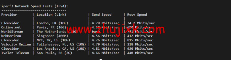 raksmart：美国圣何塞云服务器，大陆优化（部分地区回程三网 cn2）网络，简单测评