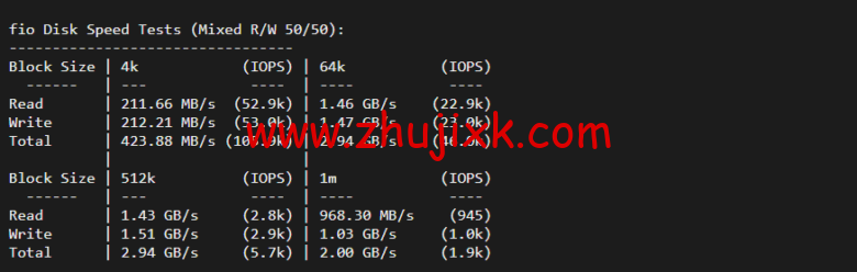 lightnode：韩国 VPS，1 核/2G 内存/50G 硬盘/1000GB 流量，月付.71，解锁流媒体/小时计费，简单测评