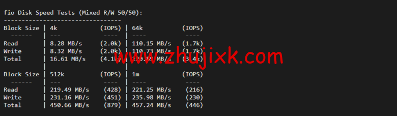 raksmart：洛杉矶云服务器，CN2 网络，流媒体等简单测评