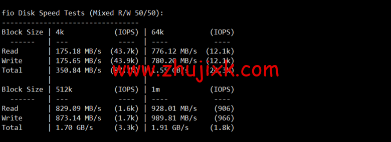lightnode：越南胡志明 VPS，1 核/2G 内存/50G 硬盘/1000GB 流量，月付.32，解锁流媒体/小时计费，简单测评