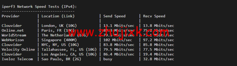lightnode:越南河内 VPS,1 核/2G 内存/50G 硬盘/1000GB 流量,月付.32,解锁流媒体/小时计费,简单测评 lightnode:越南河内 VPS,1 核/2G 内存/50G 硬盘/1000GB 流量,月付.32,解锁流媒体/小时计费,简单测评