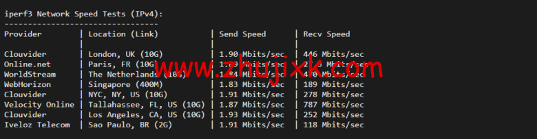 raksmart：洛杉矶云服务器，CN2 网络，流媒体等简单测评