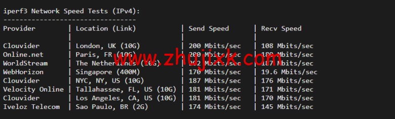 justhost.ru：莫斯科机房 VPS，简单测评