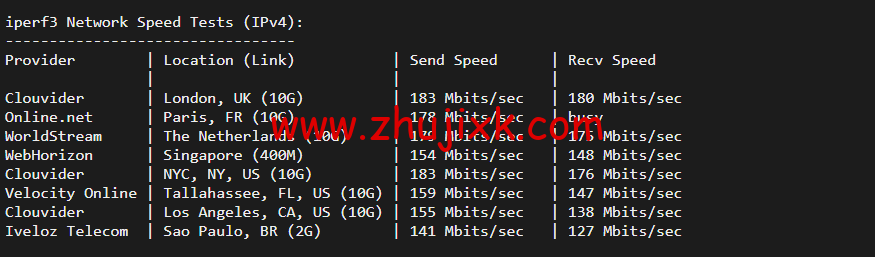 justhost.ru：新西伯利亚 Adman 机房 VPS，简单测评