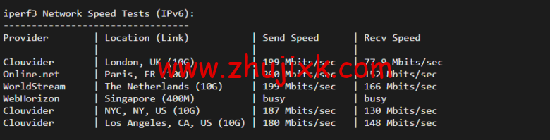 justhost.ru：莫斯科 Tier-3（DataLine）机房 VPS，简单测评