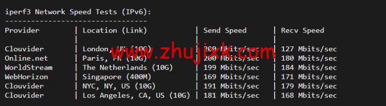 justhost.ru：莫斯科机房 VPS，简单测评