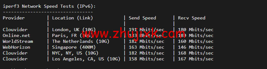 justhost.ru：新西伯利亚 Adman 机房 VPS，简单测评