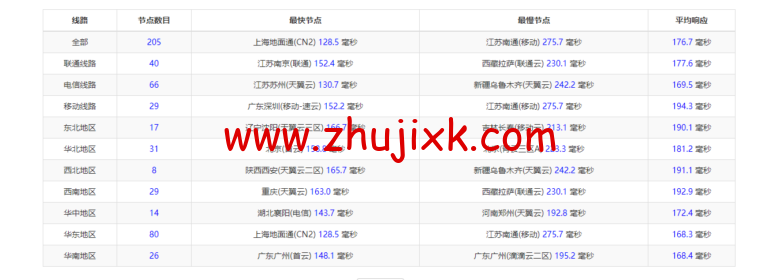 衡天云：美国独立服务器，机器性能/流媒体/线路等，简单测评