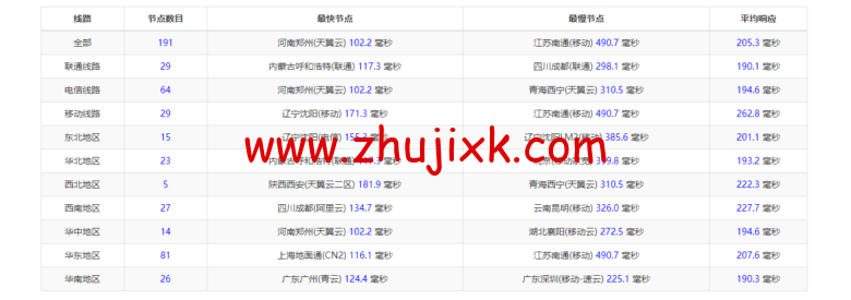justhost.ru：莫斯科 Tier-3（DataLine）机房 VPS，简单测评