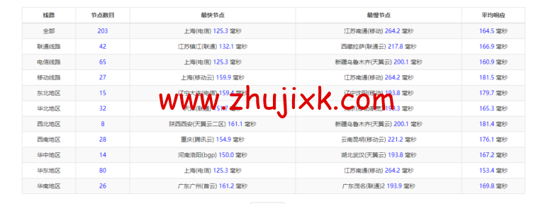 raksmart:圣何塞云服务器,精品网络,流媒体等简单测评 raksmart:圣何塞云服务器,精品网络,流媒体等简单测评