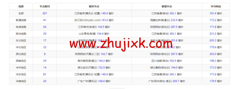 raksmart：洛杉矶云服务器，CN2 网络，流媒体等简单测评