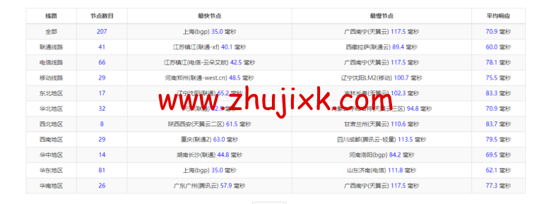 raksmart：日本云服务器，精品网络，流媒体等简单测评