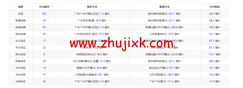 衡天云：香港大宽带独立服务器，机器性能/流媒体/线路等，简单测评