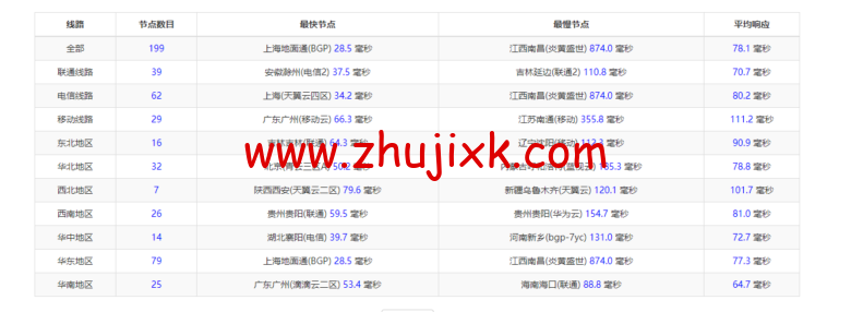 raksmart：日本机房裸机云，大陆优化线路（个别地区走 cn2、as4837），机器性能/流媒体/线路等测评数据分享