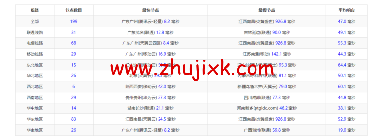 华纳云：香港(独立)服务器（10M 带宽 cn2），简单测评