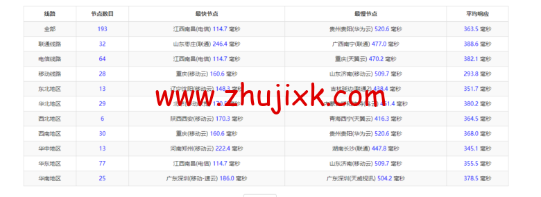 lightnode:越南河内 VPS,1 核/2G 内存/50G 硬盘/1000GB 流量,月付.32,解锁流媒体/小时计费,简单测评 lightnode:越南河内 VPS,1 核/2G 内存/50G 硬盘/1000GB 流量,月付.32,解锁流媒体/小时计费,简单测评