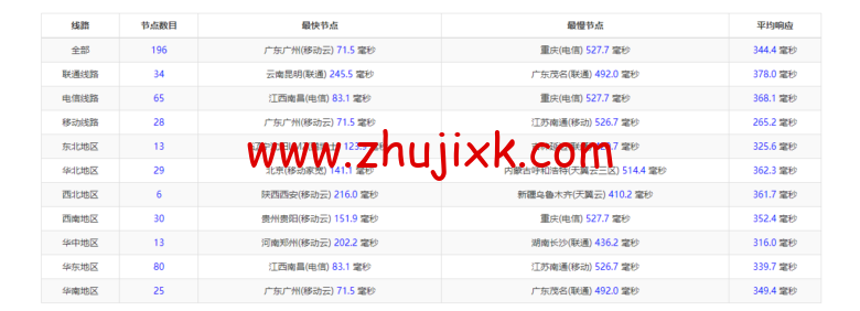 lightnode：越南胡志明 VPS，1 核/2G 内存/50G 硬盘/1000GB 流量，月付.32，解锁流媒体/小时计费，简单测评