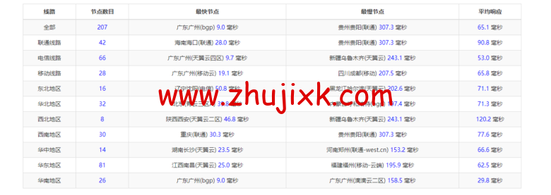 衡天云：虎年开门红，爆品超值购，香港云服务器，简单测评