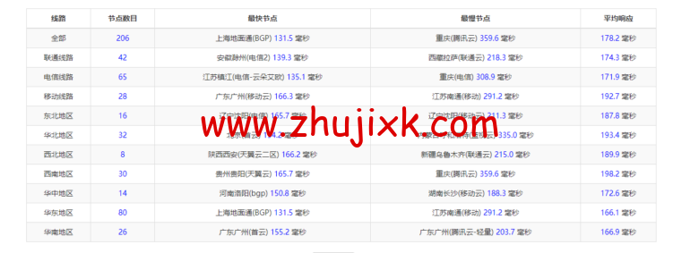 衡天云：虎年开门红，爆品超值购，美国云服务器，简单测评