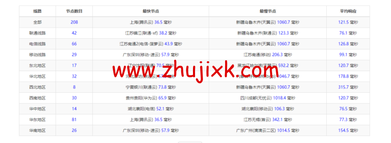 衡天云：虎年开门红，爆品超值购，日本云服务器，简单测评