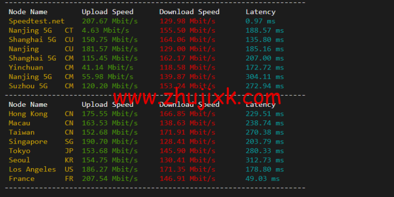 justhost.ru：莫斯科 Tier-3（DataLine）机房 VPS，简单测评