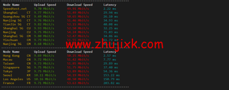 衡天云:香港(独立)服务器,机器性能/流媒体/线路等,简单测评 衡天云:香港(独立)服务器,机器性能/流媒体/线路等,简单测评