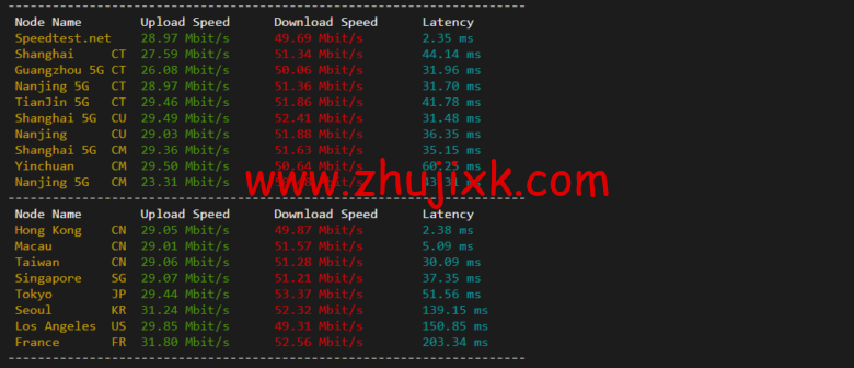 衡天云：香港大宽带独立服务器，机器性能/流媒体/线路等，简单测评