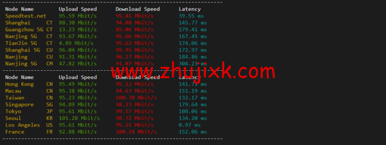 raksmart：洛杉矶机房裸机云，大陆优化线路（个别地区走 cn2），机器性能/流媒体/线路等测评数据分享