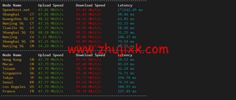 raksmart：日本机房裸机云，大陆优化线路（个别地区走 cn2、as4837），机器性能/流媒体/线路等测评数据分享