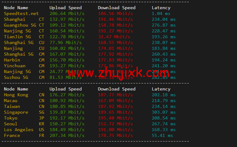 justhost.ru：莫斯科机房 VPS，简单测评