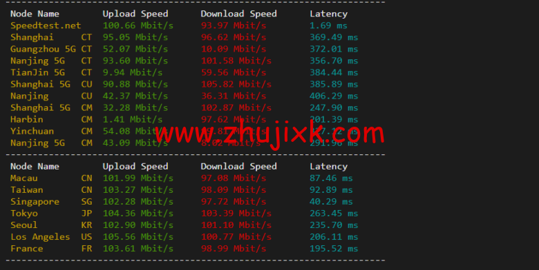 lightnode:越南河内 VPS,1 核/2G 内存/50G 硬盘/1000GB 流量,月付.32,解锁流媒体/小时计费,简单测评 lightnode:越南河内 VPS,1 核/2G 内存/50G 硬盘/1000GB 流量,月付.32,解锁流媒体/小时计费,简单测评