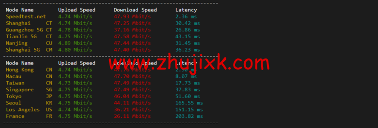 衡天云：虎年开门红，爆品超值购，香港云服务器，简单测评