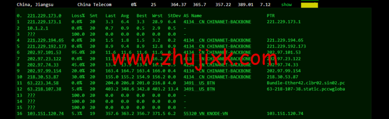 lightnode：越南河内 VPS，1 核/2G 内存/50G 硬盘/1000GB 流量，月付.32，解锁流媒体/小时计费，简单测评