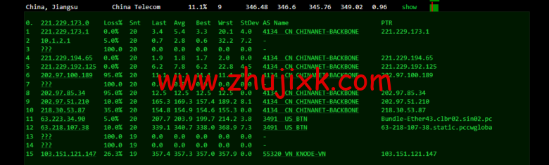 lightnode：越南胡志明 VPS，1 核/2G 内存/50G 硬盘/1000GB 流量，月付.32，解锁流媒体/小时计费，简单测评