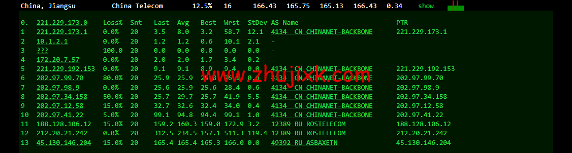 justhost.ru：新西伯利亚 Adman 机房 VPS，简单测评