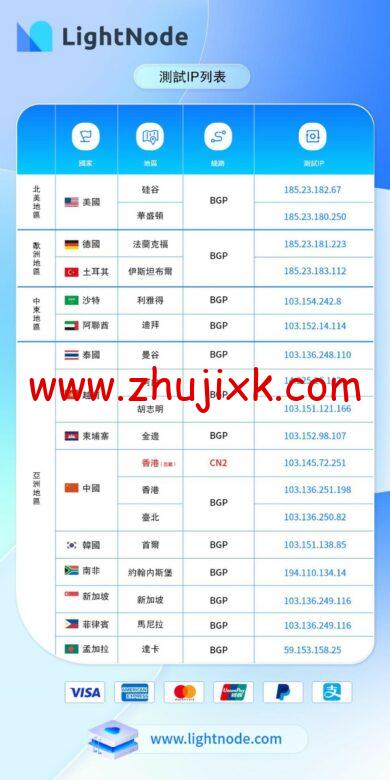 lightnode:越南河内VPS,1核/2G内存/50G硬盘/1000GB流量,月付$7.32,解锁流媒体/小时计费,简单测评-图片24