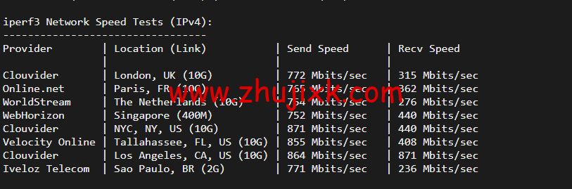 搬瓦工：DC4 MCOM（USCA_4）美国洛杉矶 Multacom 机房直连线路，简单测评